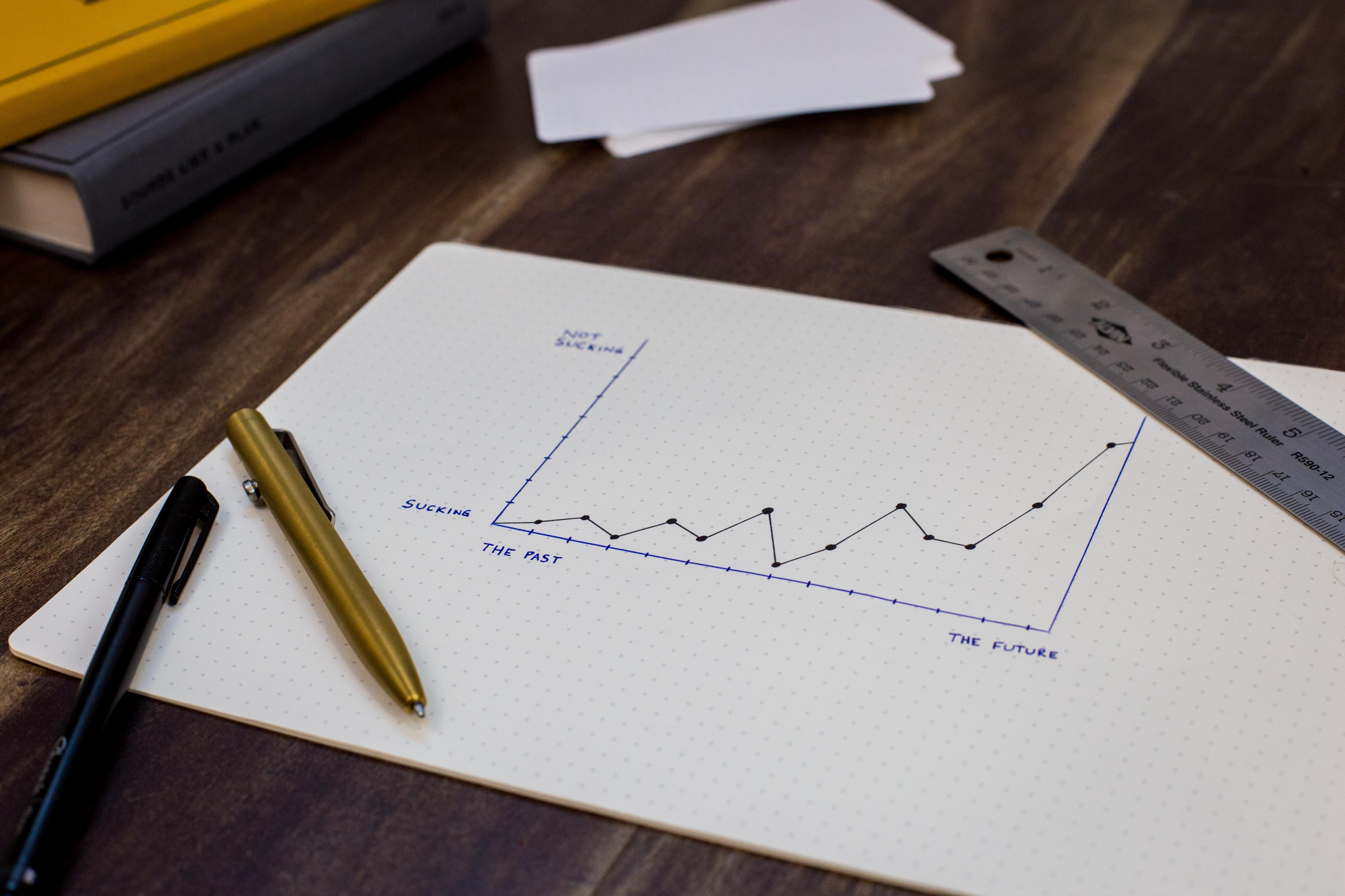 A/B Testing
